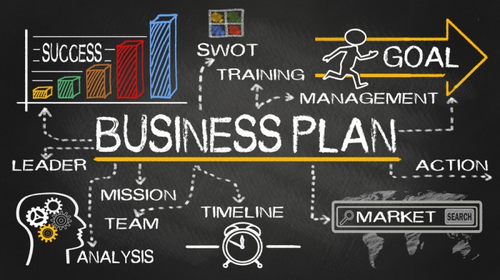Draft a Business Plan | TIPS FOR STARTING A SUCCESSFUL BUSINESS | Credit: www.business2community.com